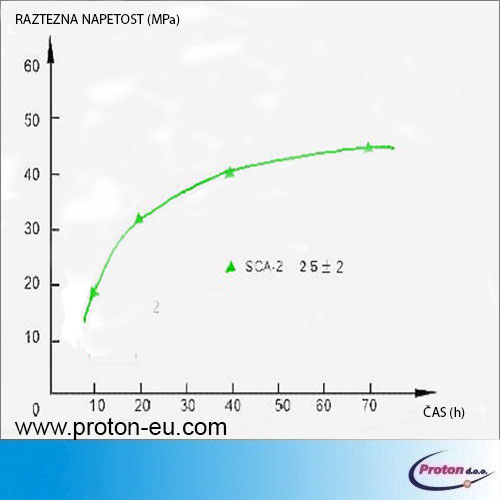 Neekslozivno raztezno sredstvo za ru�enje 7 - Proton d.o.o. - Hladno miniranje - miner - minerstvo - TNT - kompresor - pnevmatsko vrtanje - vrtina - izvrtina - luknja - razbijanje - podiranje - hidravlično kladivo - pnevmatsko kladivo - pikiranje - nitroglicerin - kamen - �iva skala - armiran beton - kamnolom - pruh - pesek - granulat - hidravlika - �temanje - vrtalnik - kladivo - macola - DTH - piker� - pnevmatično - pi�tola - pick hammer - bager - rovokopač - minibager - midibager - JCB - Poclain - Volvo - MF - Massey Ferguson - Doosan - Daewoo