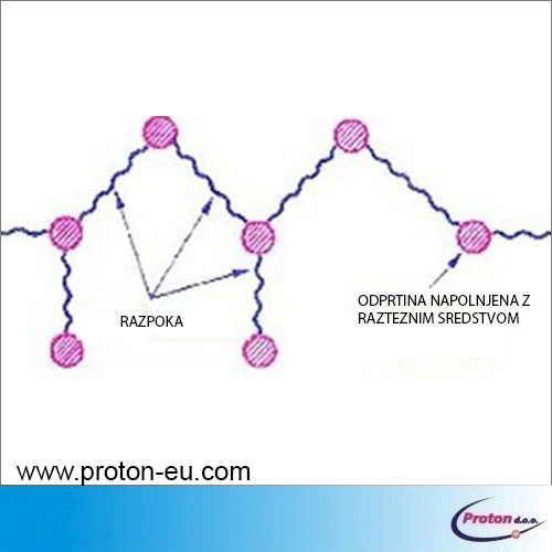 Neekslozivno raztezno sredstvo za ru�enje 9 - Proton d.o.o. - Hladno miniranje - miner - minerstvo - TNT - kompresor - pnevmatsko vrtanje - vrtina - izvrtina - luknja - razbijanje - podiranje - hidravlično kladivo - pnevmatsko kladivo - pikiranje - nitroglicerin - kamen - �iva skala - armiran beton - kamnolom - pruh - pesek - granulat - hidravlika - �temanje - vrtalnik - kladivo - macola - DTH - piker� - pnevmatično - pi�tola - pick hammer - bager - rovokopač - minibager - midibager - JCB - Poclain - Volvo - MF - Massey Ferguson - Doosan - Daewoo